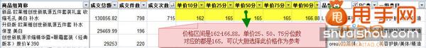 你不知道的寶貝定價和標(biāo)題優(yōu)化的潛規(guī)則5
