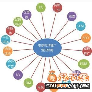 新手開店二八法則如何分五步實(shí)現(xiàn)