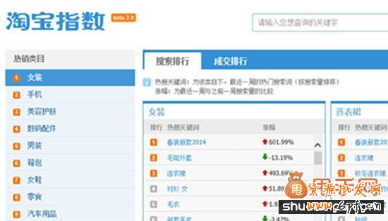 寶貝標題優化之淘寶指數分析