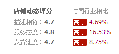 店鋪動態評分