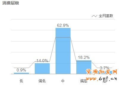 聯(lián)合營銷，找準你的Mr.Right3