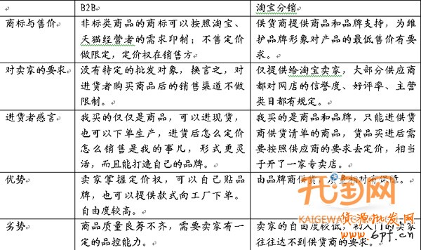 如何打造爆款