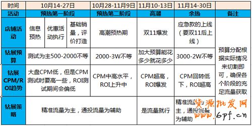 鉆石展位