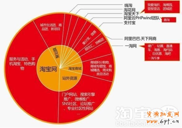 如何推廣網(wǎng)店