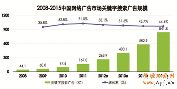 搜索引擎優(yōu)化帶來精準營銷