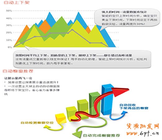 調整好寶貝上下架，將會有意想不到的流量5