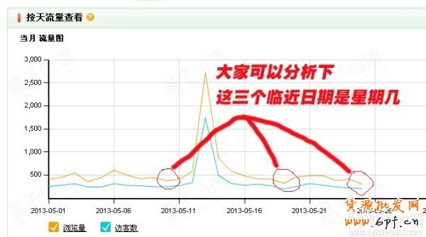 調整好寶貝上下架，將會有意想不到的流量3