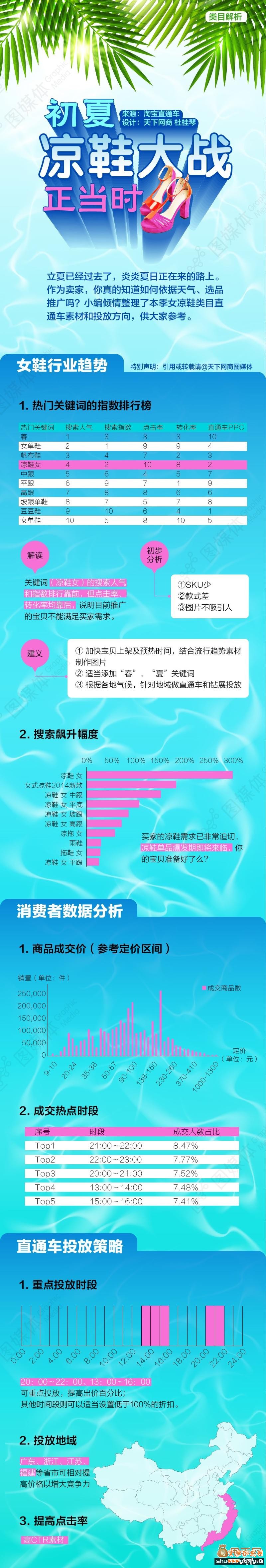 淘寶推廣必知:初夏涼鞋大戰,應抓住機遇