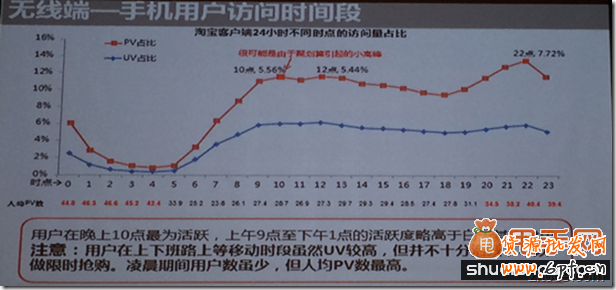 你錯過了2014無線端直通車的玩法技巧嗎？2