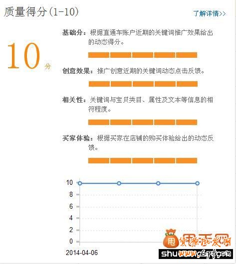 2014直通車質量得分的改革賣家如何去應對？1