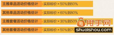 淘寶促銷活動中的秘密"武器",玩轉(zhuǎn)關聯(lián)營銷1