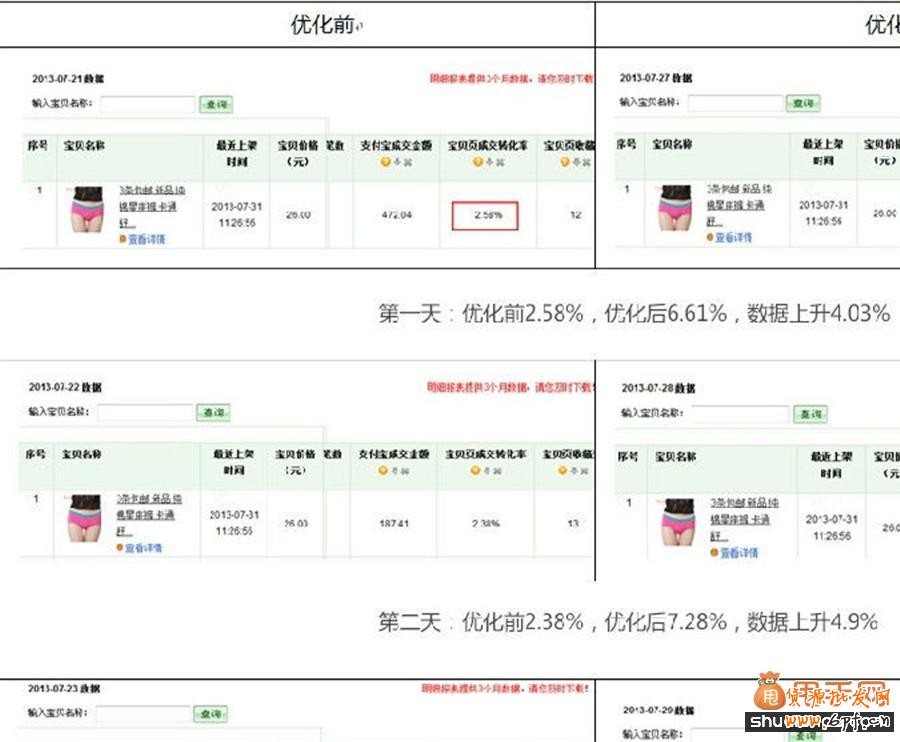 寶貝詳情頁(yè)促進(jìn)轉(zhuǎn)換率飆升