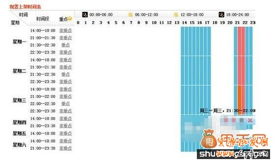 寶貝標題優化必知的淘寶搜索排名五大模型
