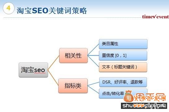 2014淘寶搜索排名規(guī)則解密