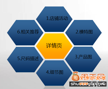 熱賣款養(yǎng)成必做的3大準備4