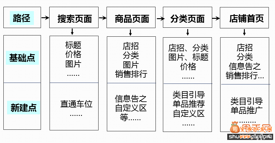 熱賣款養(yǎng)成必做的3大準備5