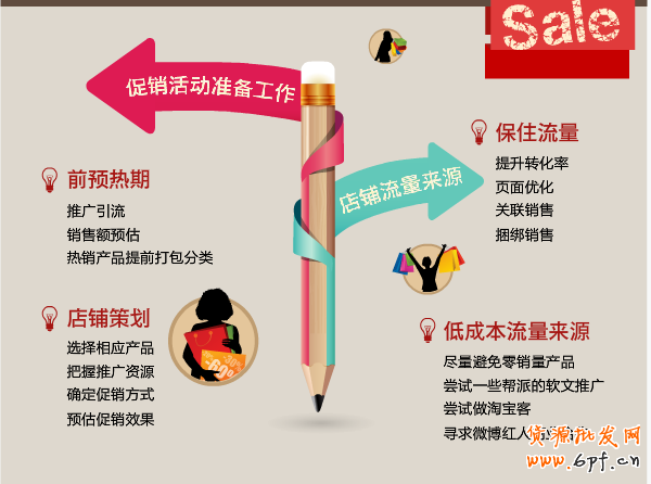 網店促銷 網店促銷