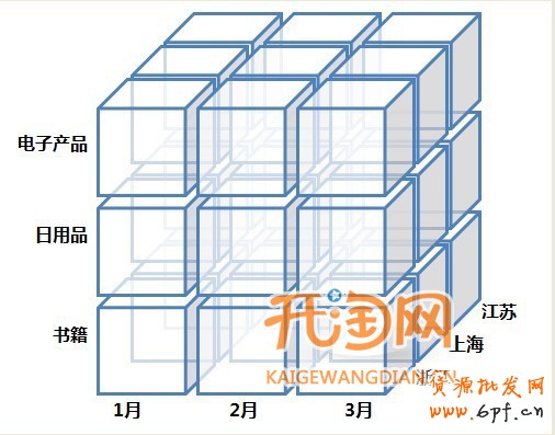 如何發現爆款