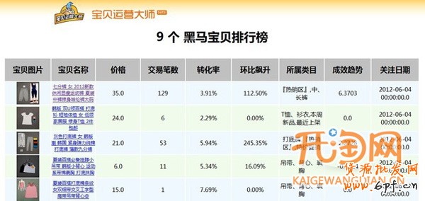 如何發現爆款