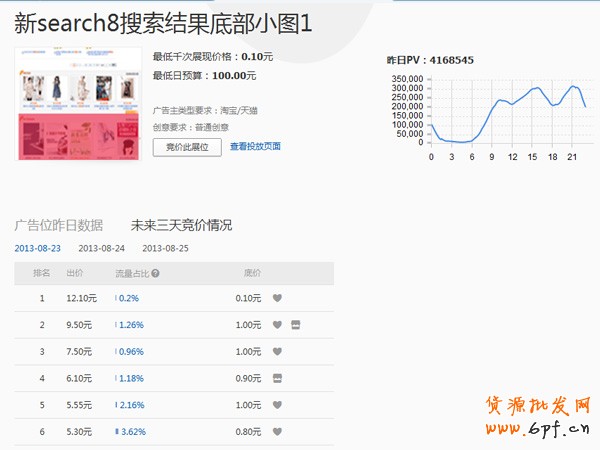 淘寶開店 鉆展實戰技巧大公開2 淘寶開店 鉆展實戰技巧大公開2