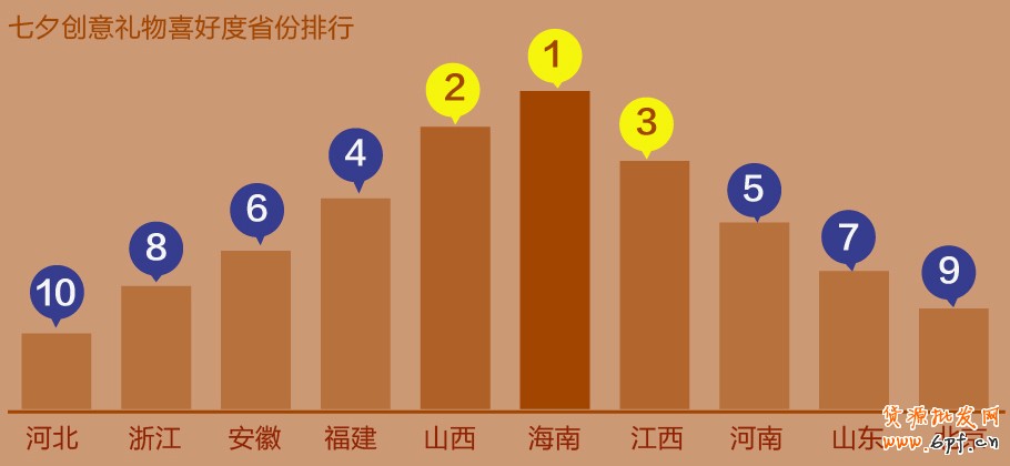 七夕，淘寶搜索幫你選禮物