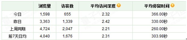 直通車(chē)推廣幾大誤區(qū)