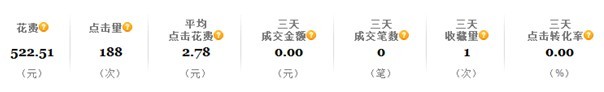 直通車(chē)推廣幾大誤區(qū)