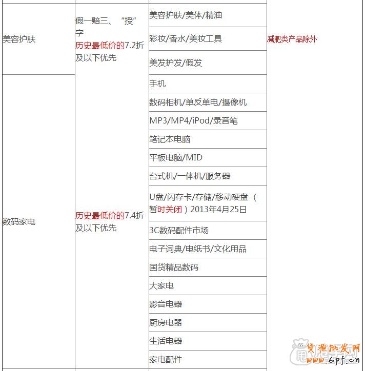 天天特價哪些類目可以報名參加？2