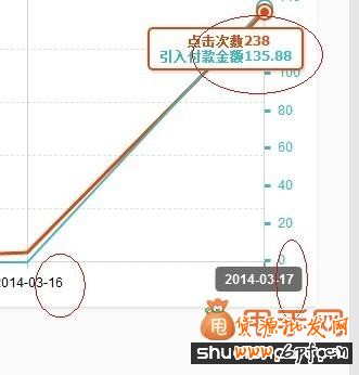 如意投推廣是什么,如何運(yùn)用它來引爆流量9