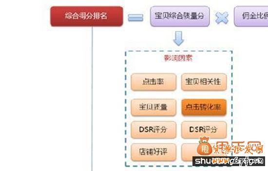 如意投推廣是什么,如何運(yùn)用它來引爆流量
