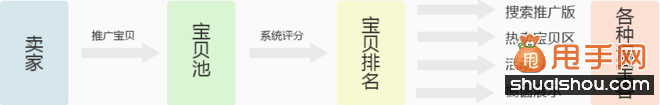 如意投推廣是什么,如何運(yùn)用它來引爆流量2