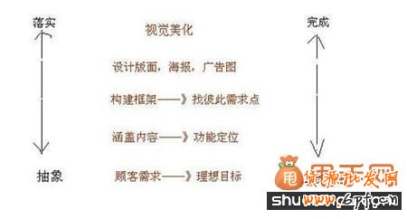 中小賣家如何利用好節(jié)日促銷活動(dòng)1