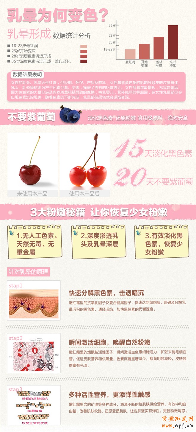 優化好寶貝詳情頁居然也能打造爆款7