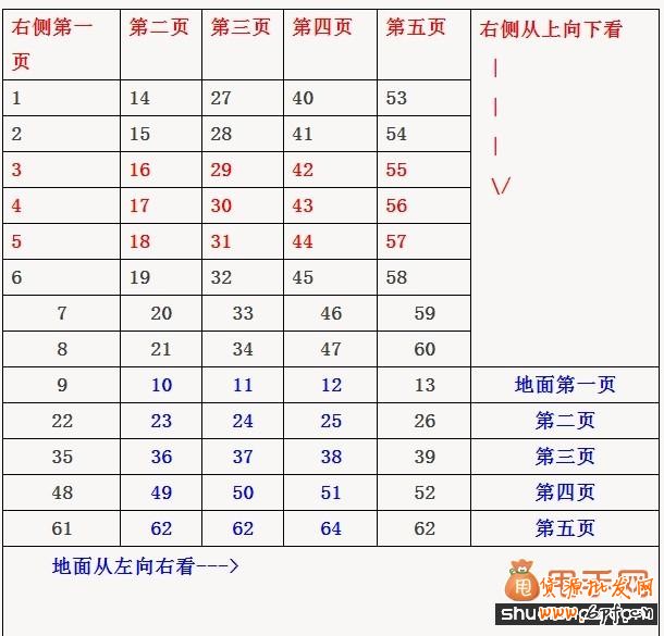 手把手直通車(chē)開(kāi)車(chē)技巧詳細(xì)教程