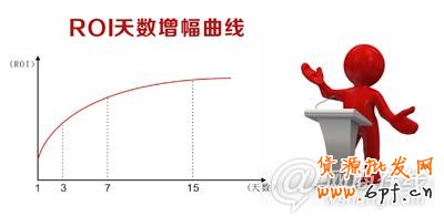 提高直通車(chē)ROI實(shí)例講解7