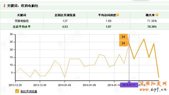 發現并推廣異常關鍵詞,高產高效有新招2