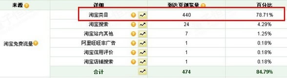 淘寶類目錯放后果很嚴重，不容小覷3