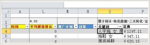 直通車關(guān)鍵詞數(shù)據(jù)分析的簡(jiǎn)單方法