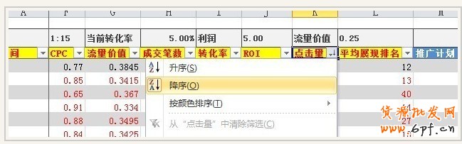 直通車關(guān)鍵詞數(shù)據(jù)分析的簡(jiǎn)單方法