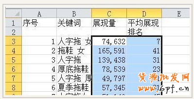 直通車關(guān)鍵詞數(shù)據(jù)分析的簡(jiǎn)單方法