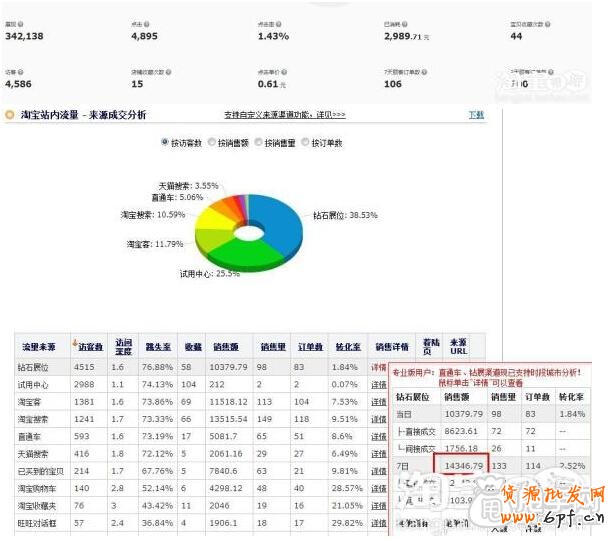 鉆展實操案例：做好數據分析輕松引入大流量8