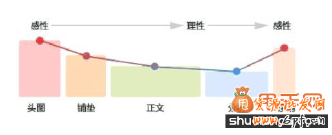 跟我學寶貝詳情頁制作2