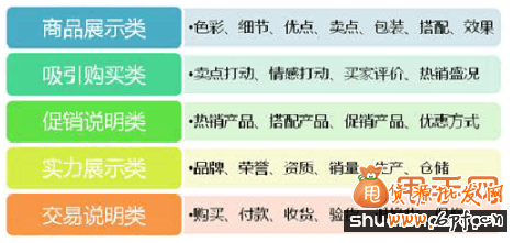 跟我學寶貝詳情頁制作