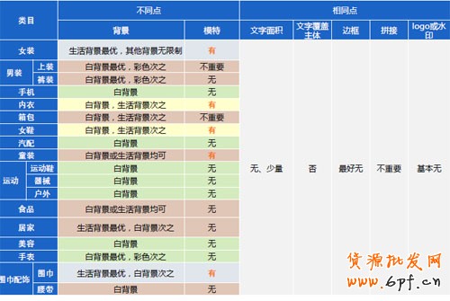 淘寶直通車推廣之全方位解析直通車點(diǎn)擊率如何暴漲 