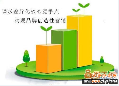 網(wǎng)店差異化營銷具體操作方法