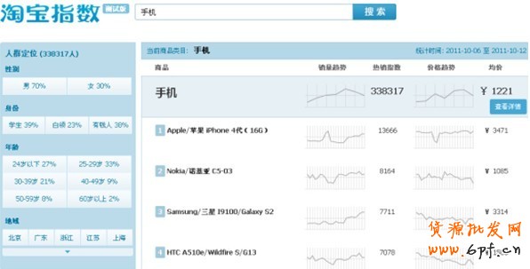淘寶指數