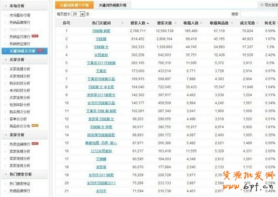 數據魔方