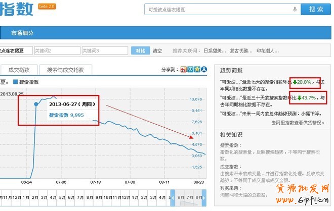 淘寶指數