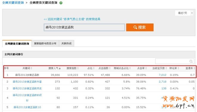 淘寶指數