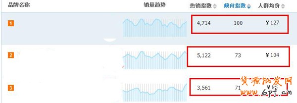 淘寶指數(shù)